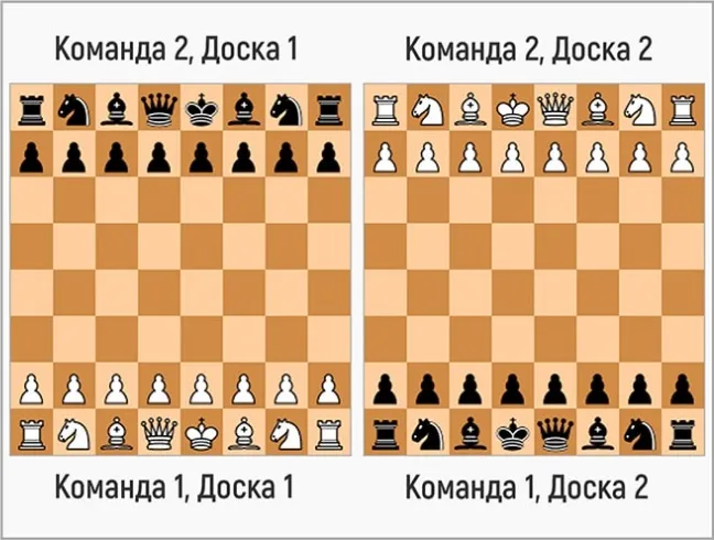 Шведские шахматы