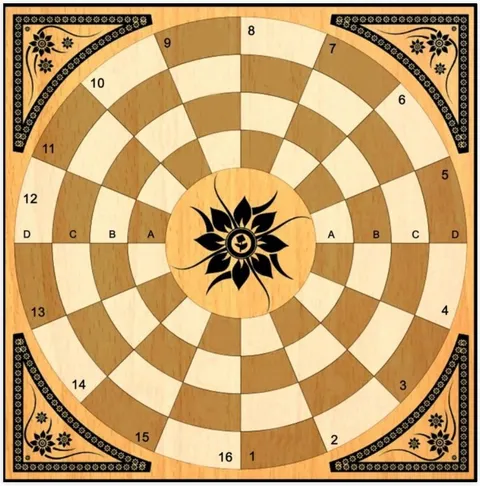 Circular chess